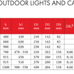 Bases for traffic signs 2024 dimensions