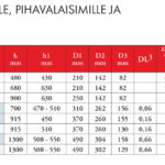 Liikennemerkkijalustat mittataulukko 2024