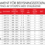 Fundament belysningsstolpar 2024